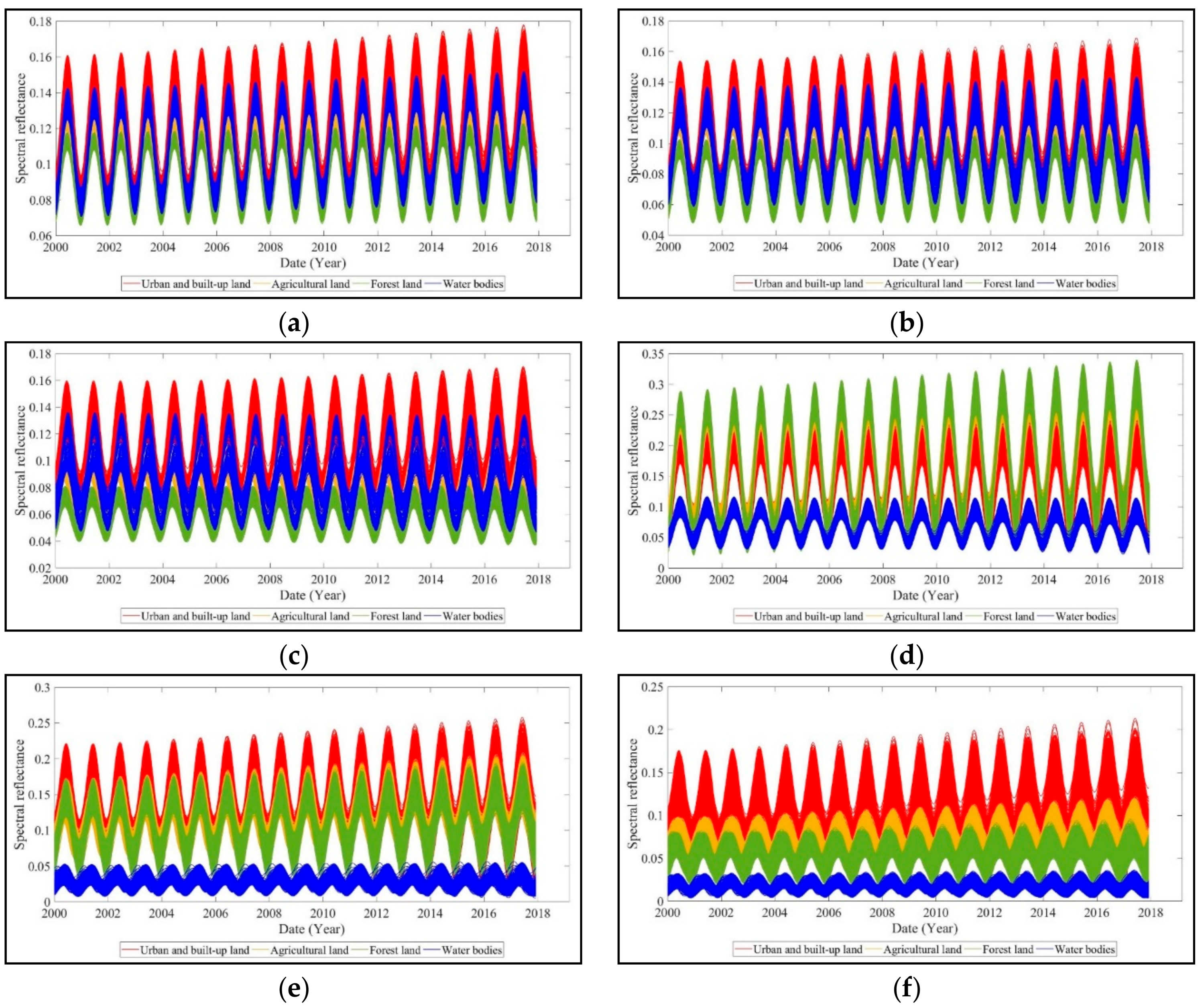 Ijgi 09 00067 g012 Ijgi 09 00067 g012