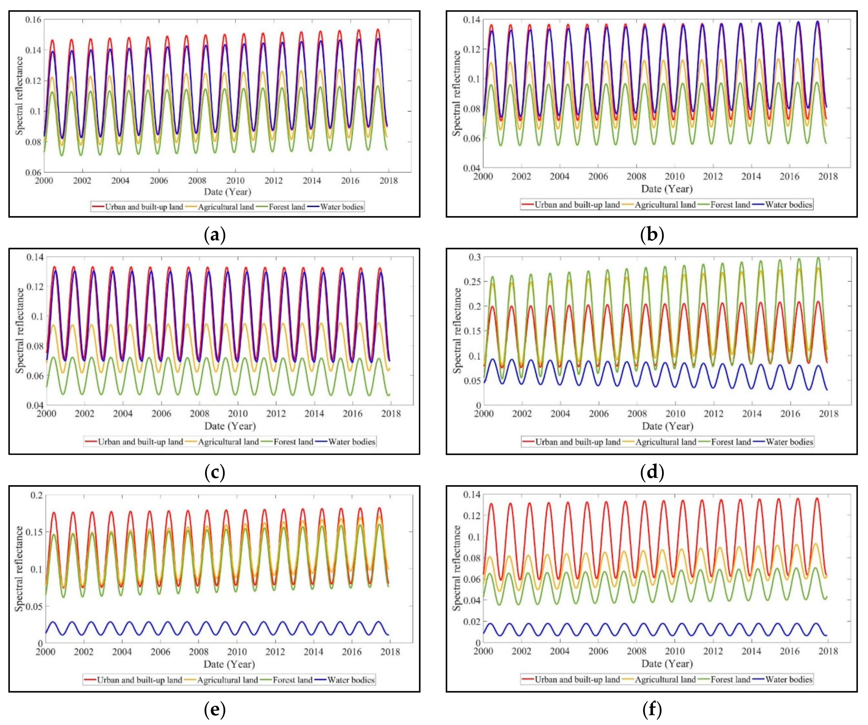 Ijgi 09 00067 g013 Ijgi 09 00067 g013