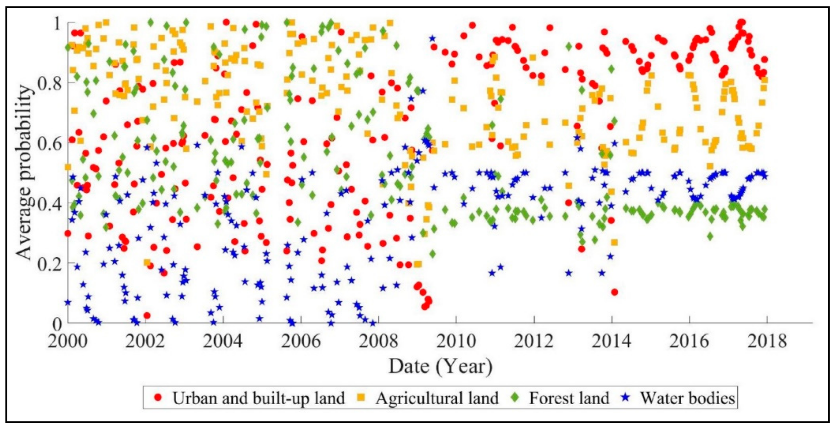 Ijgi 09 00067 g016 Ijgi 09 00067 g016