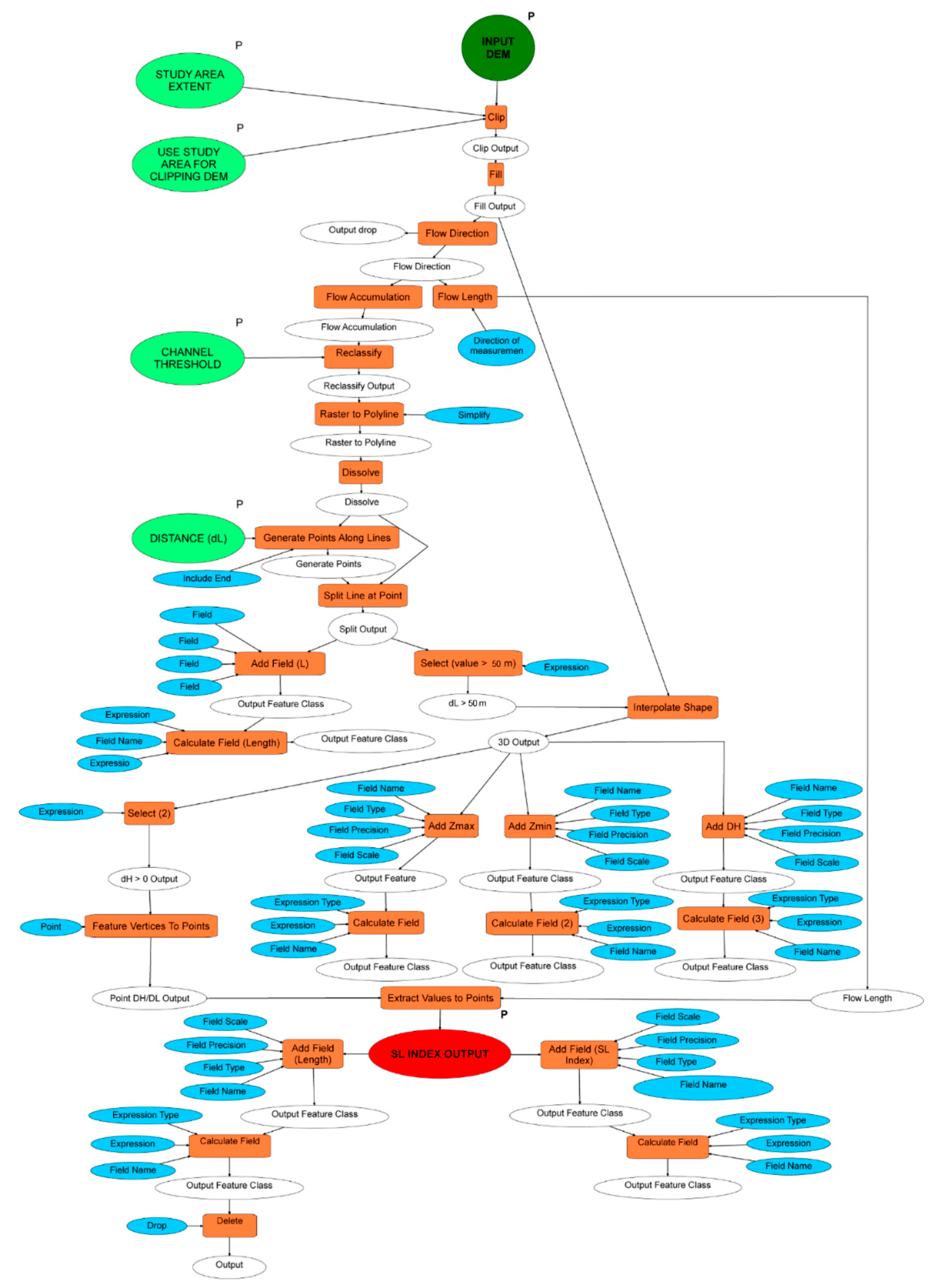 Ijgi 09 00069 g002 Ijgi 09 00069 g002