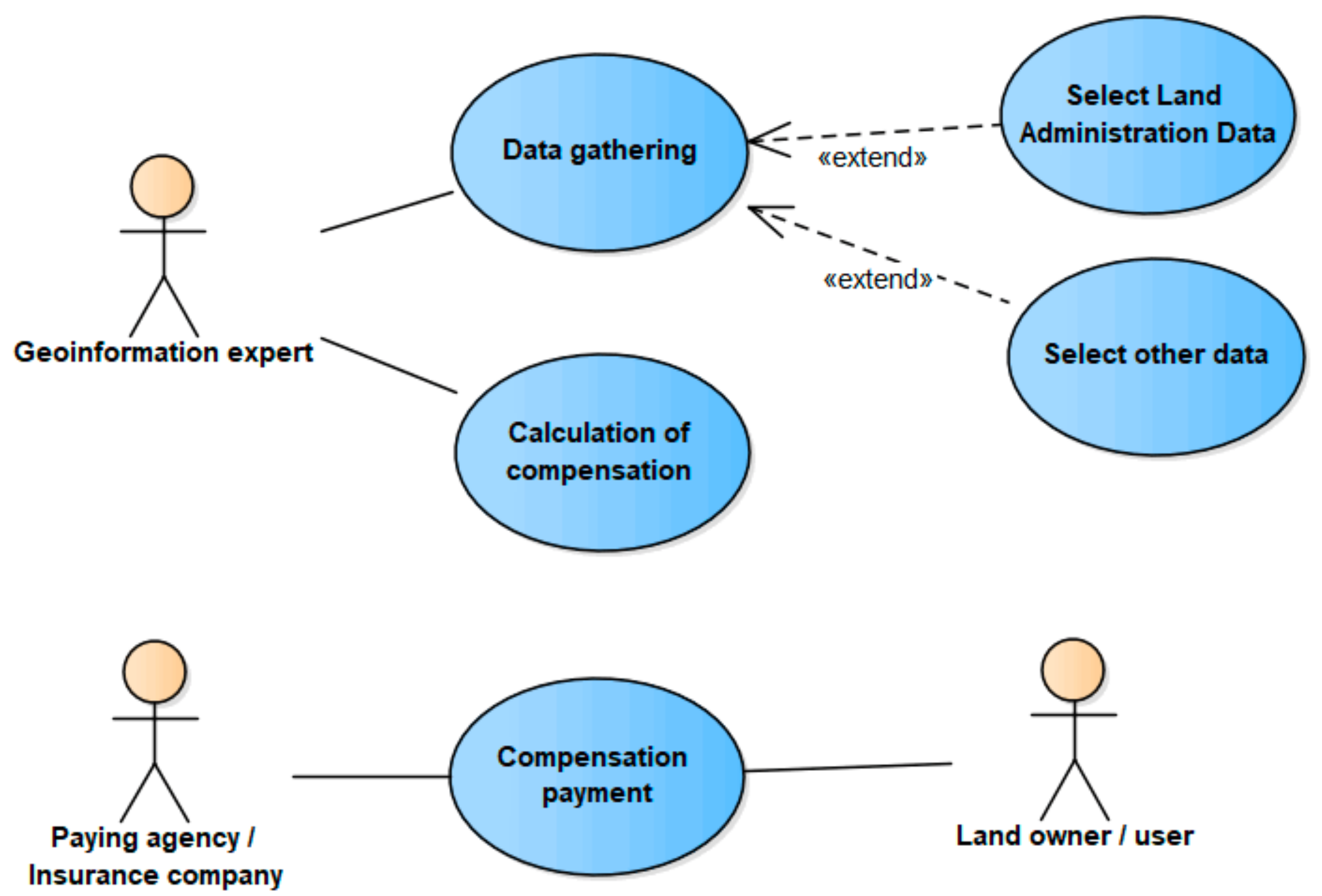 Paradigm diagram. Determination of the Hazard class of Ash.