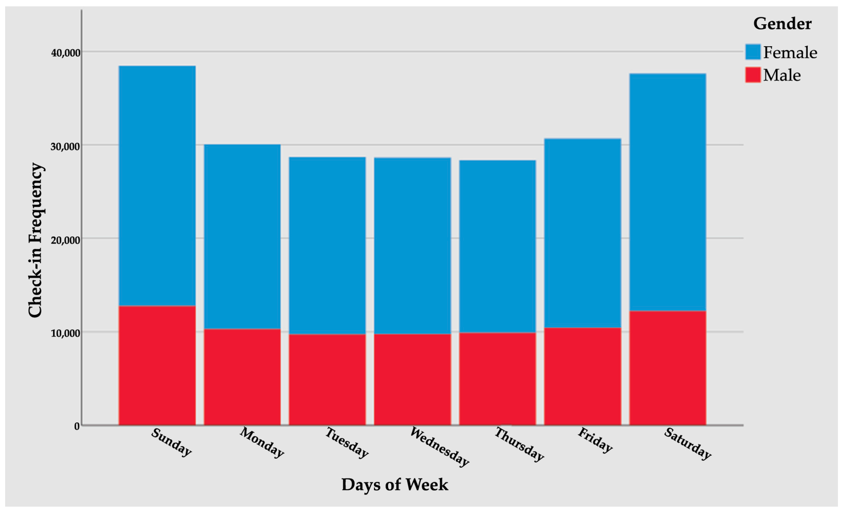 Ijgi 09 00076 g004 Ijgi 09 00076 g004
