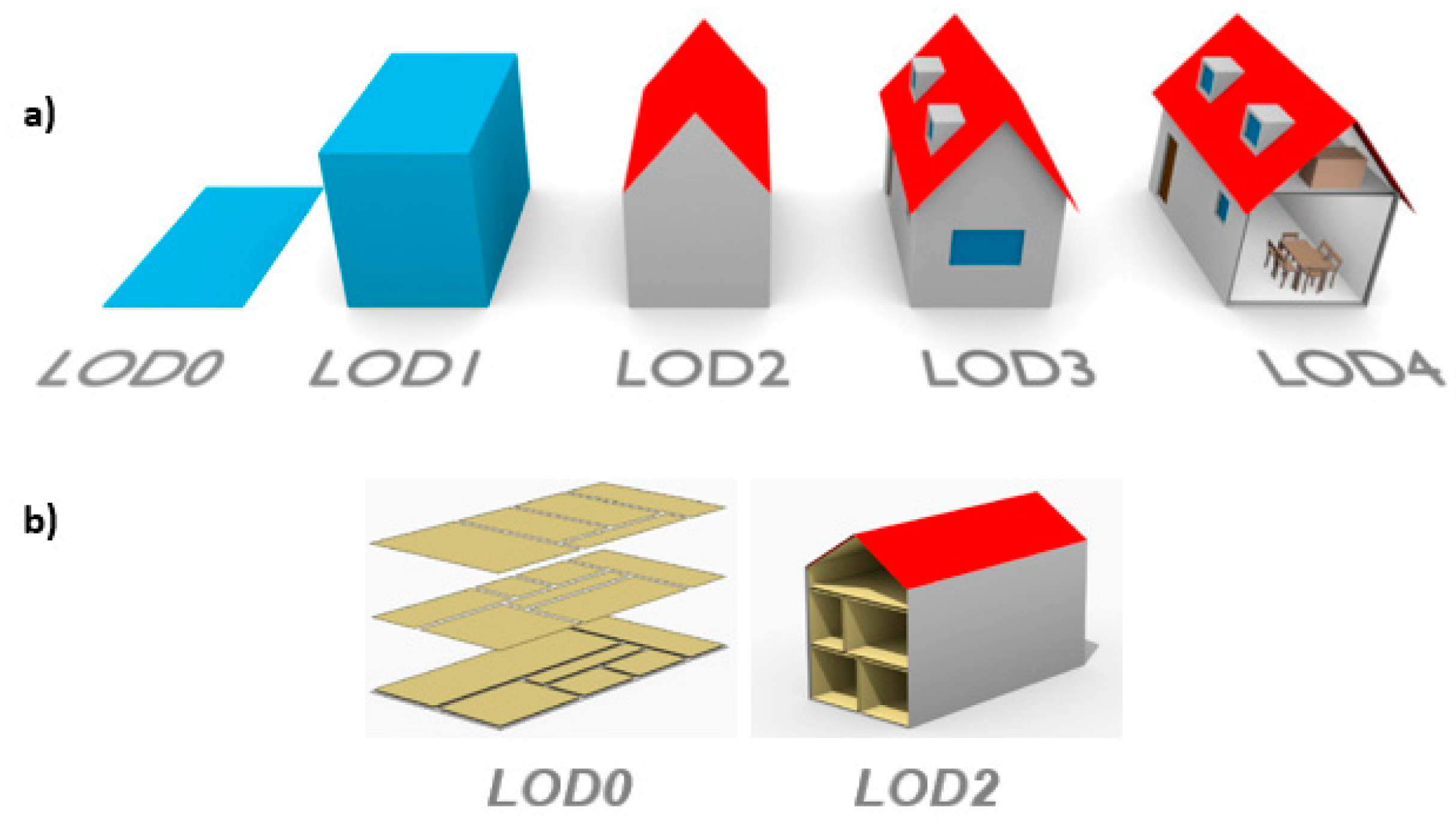 Ijgi 09 00078 g002 Ijgi 09 00078 g002