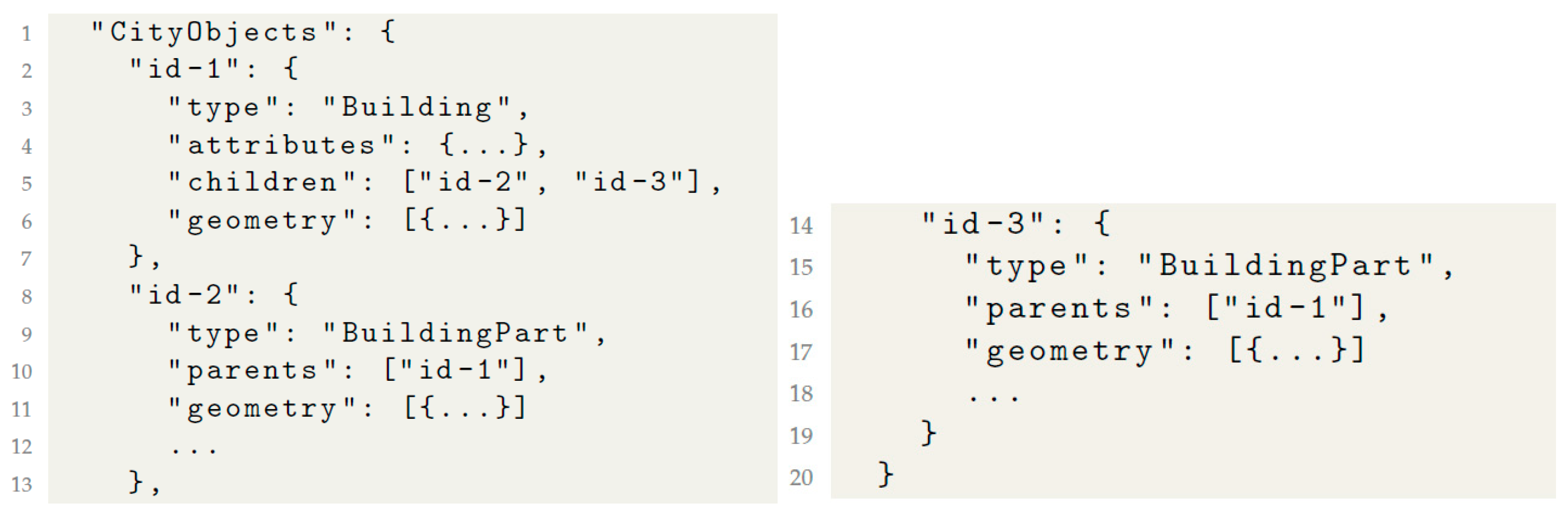 Ijgi 09 00078 g003 Ijgi 09 00078 g003