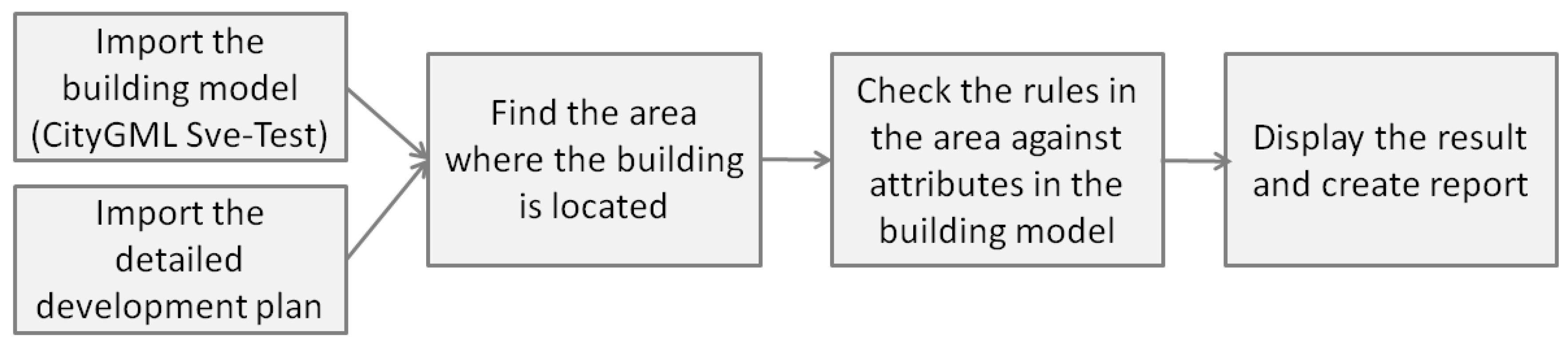Ijgi 09 00078 g011 Ijgi 09 00078 g011