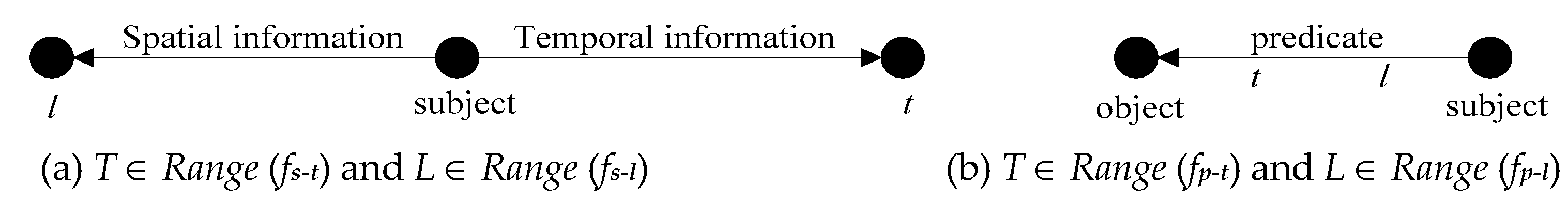 Ijgi 09 00080 g001 Ijgi 09 00080 g001