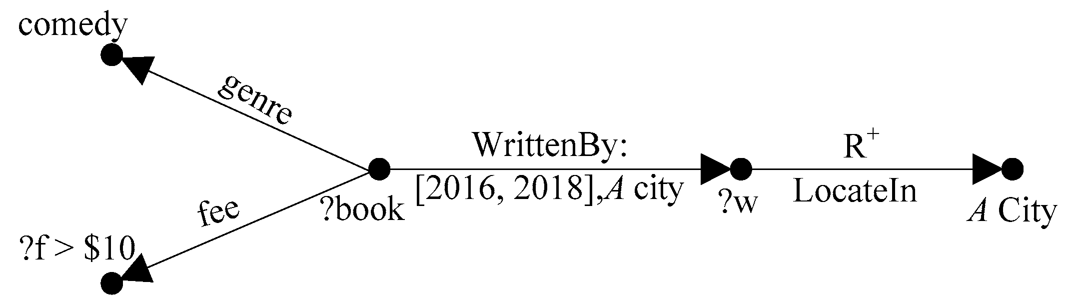 Ijgi 09 00080 g004 Ijgi 09 00080 g004