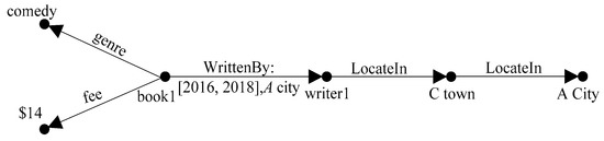 Ijgi 09 00080 g006 550