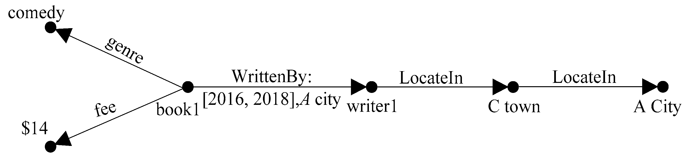 Ijgi 09 00080 g006 Ijgi 09 00080 g006
