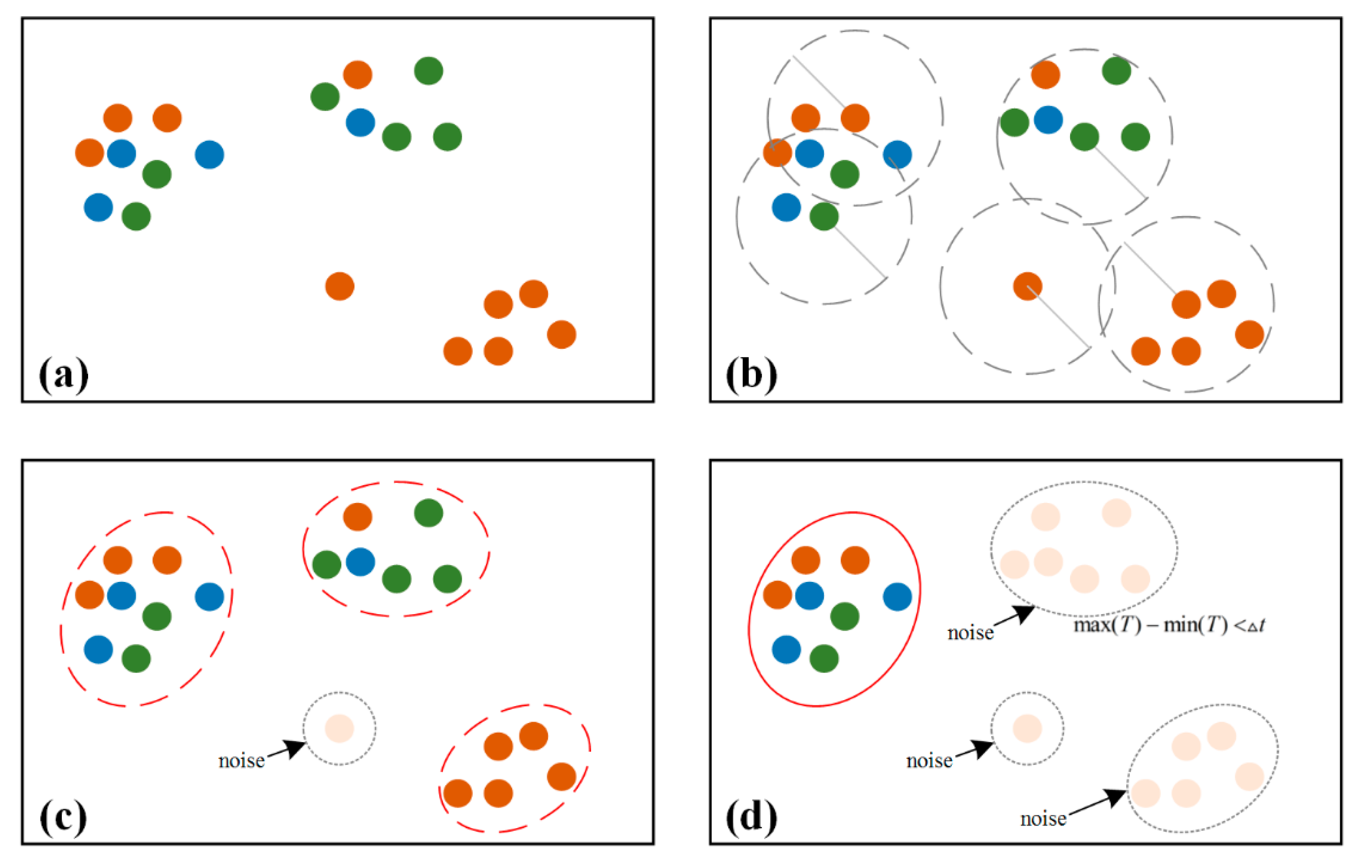 Ijgi 09 00081 g002 Ijgi 09 00081 g002