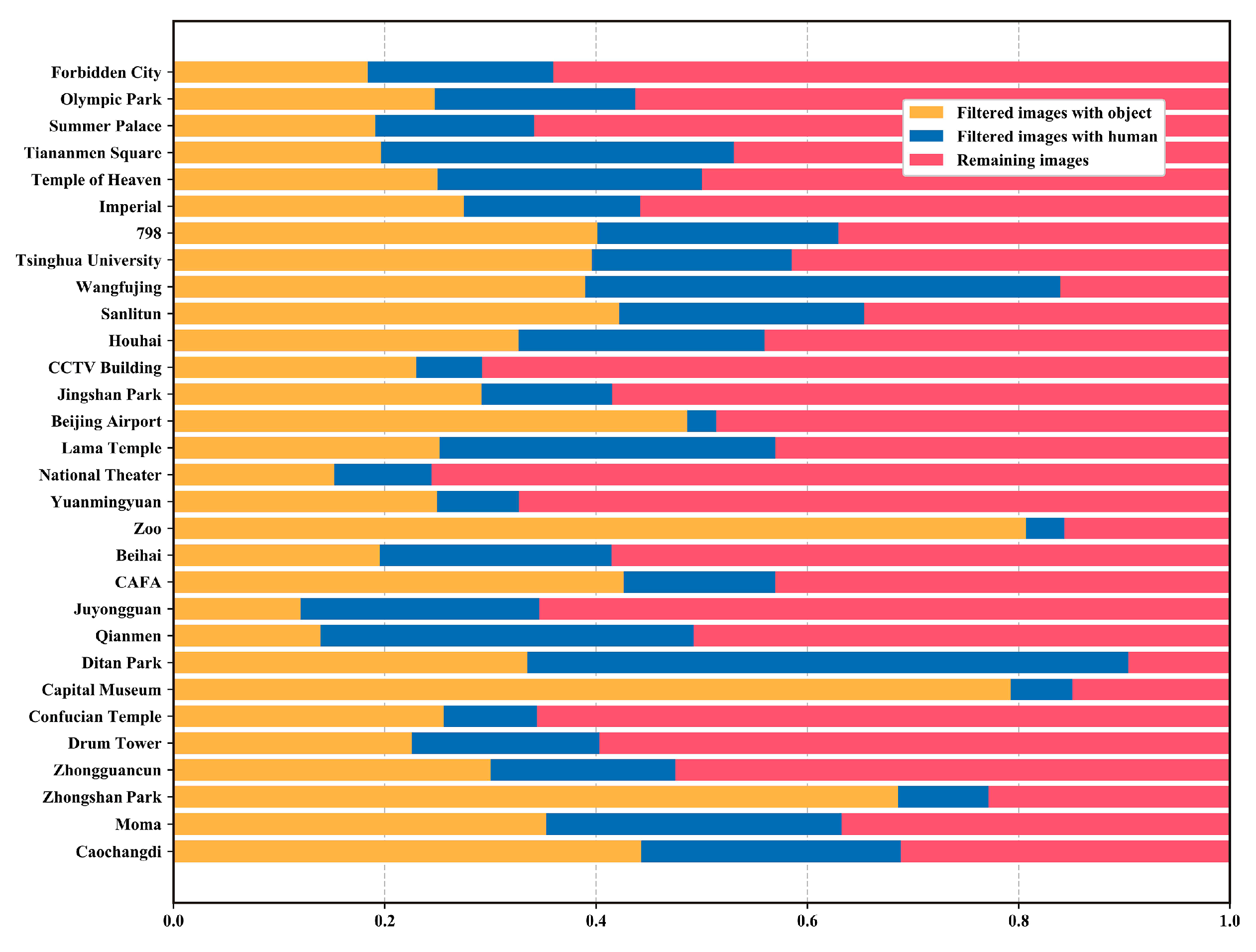 Ijgi 09 00081 g011 Ijgi 09 00081 g011