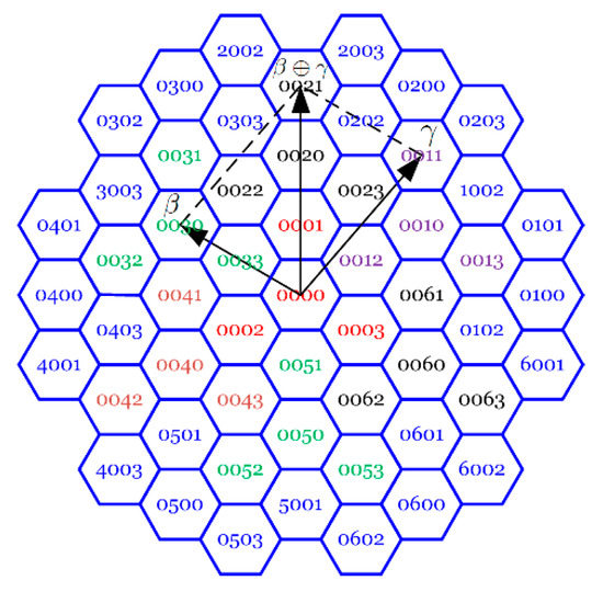 アイ Lattice Quad-Tree Indexing Algorithm for a Hexagonal