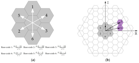 Lattice Quad-Tree Indexing Algorithm for a Hexagonal