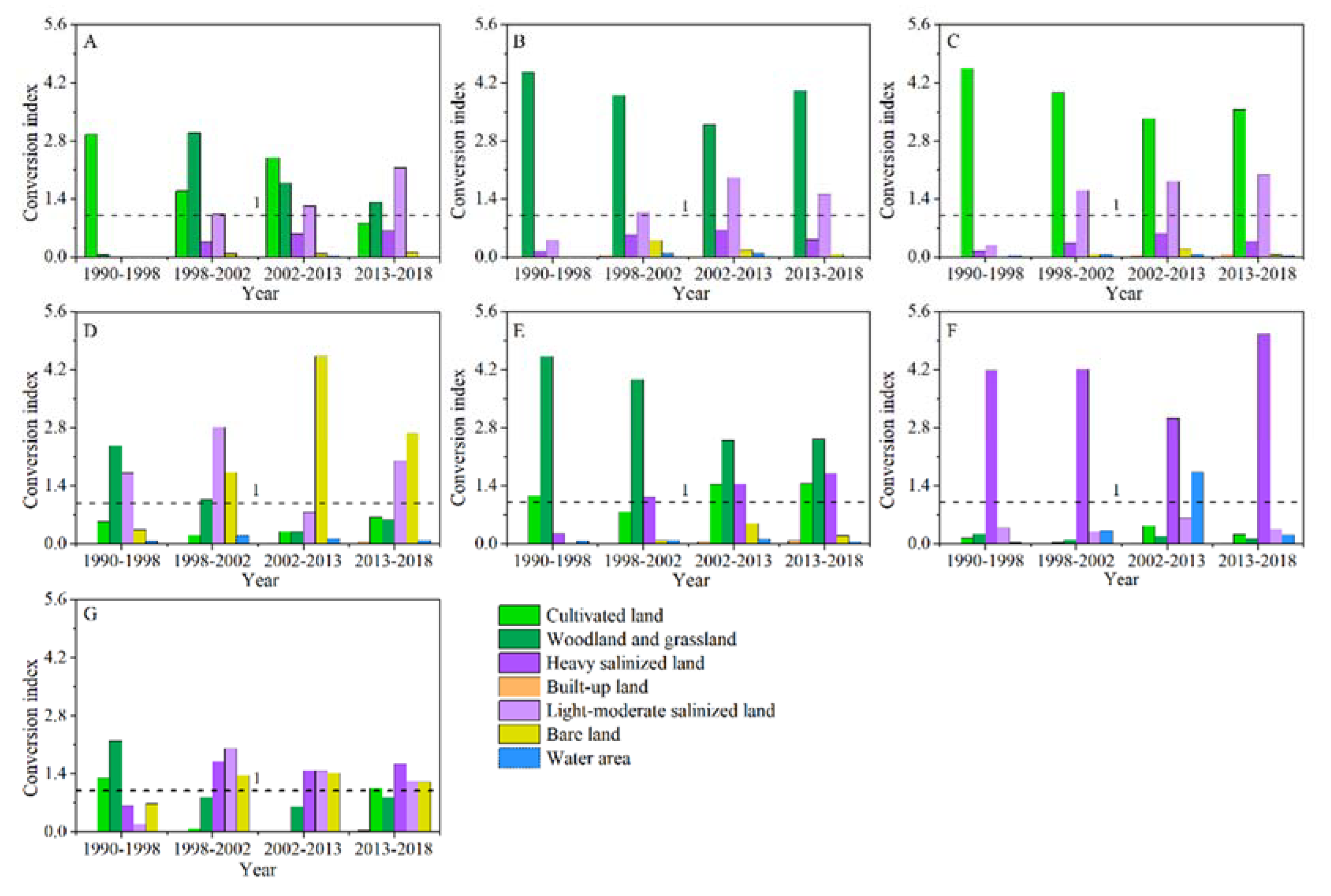Ijgi 09 00087 g004 550