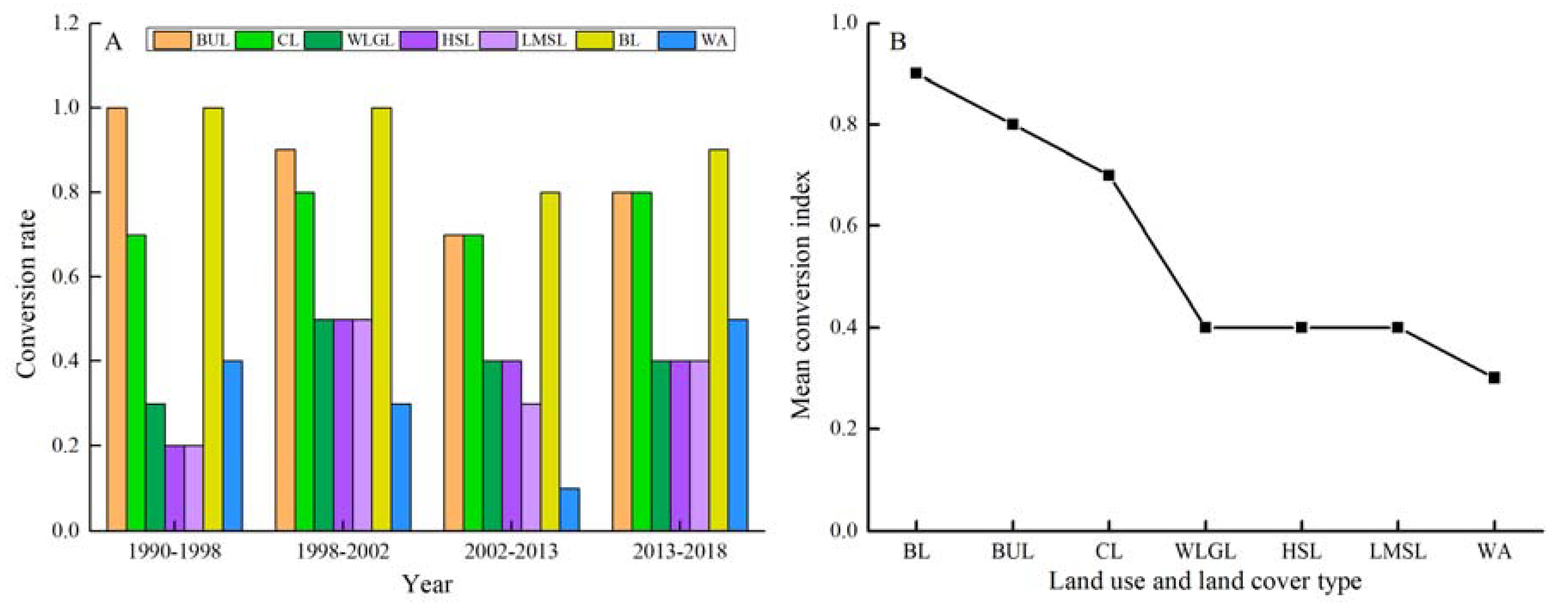 Ijgi 09 00087 g005 550