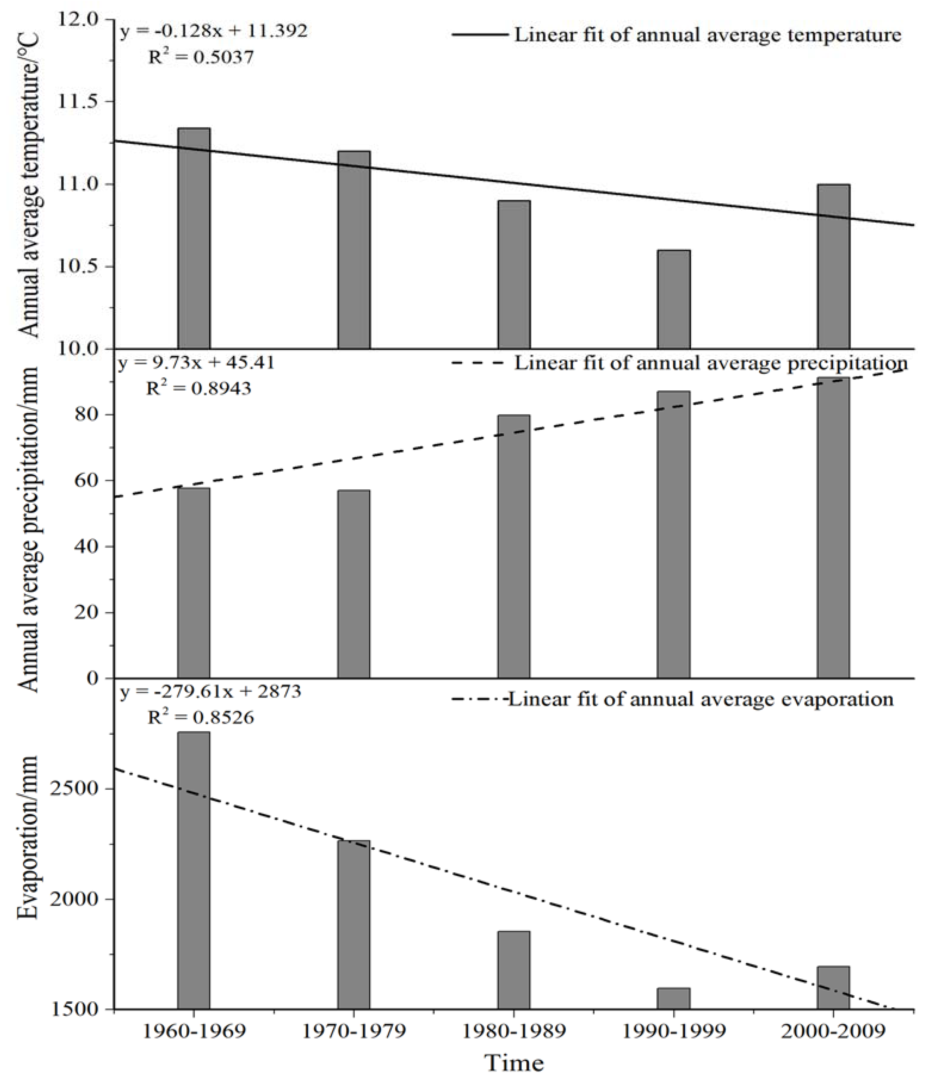 Ijgi 09 00087 g007 550
