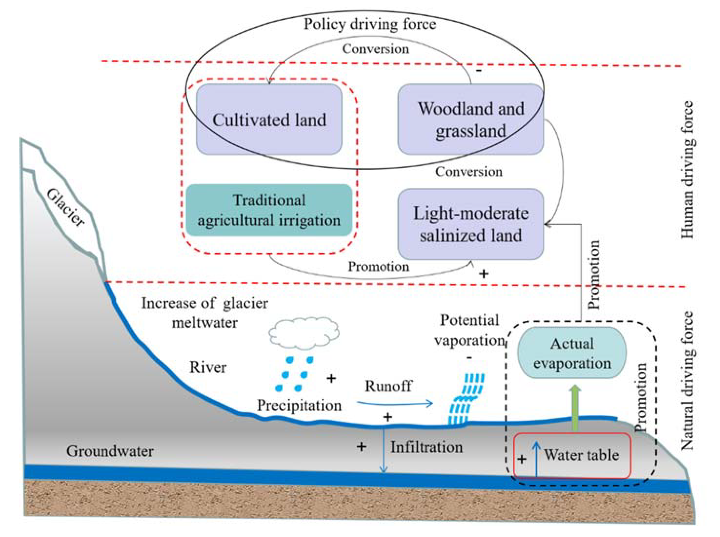 Ijgi 09 00087 g008 550
