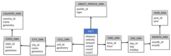 Ijgi 09 00088 g003 550