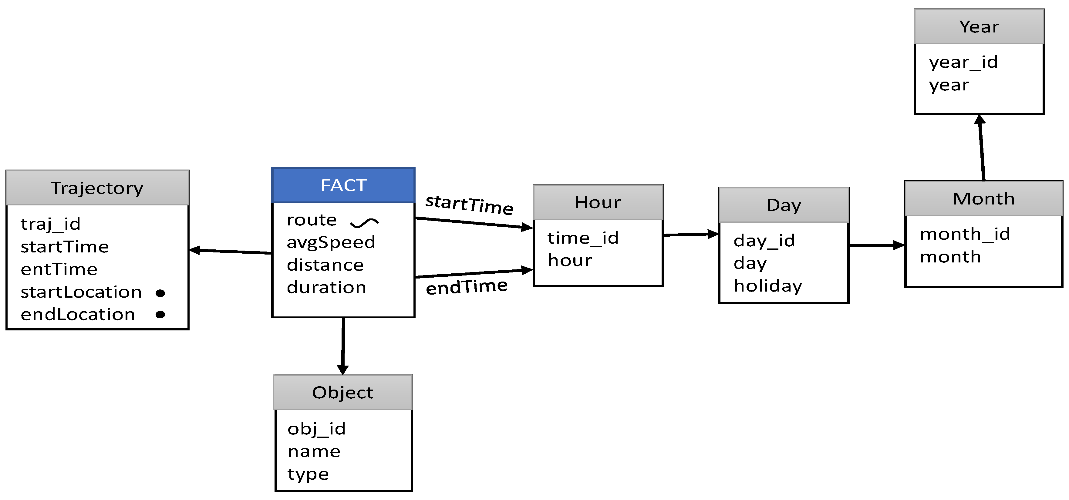 Ijgi 09 00088 g004 Ijgi 09 00088 g004
