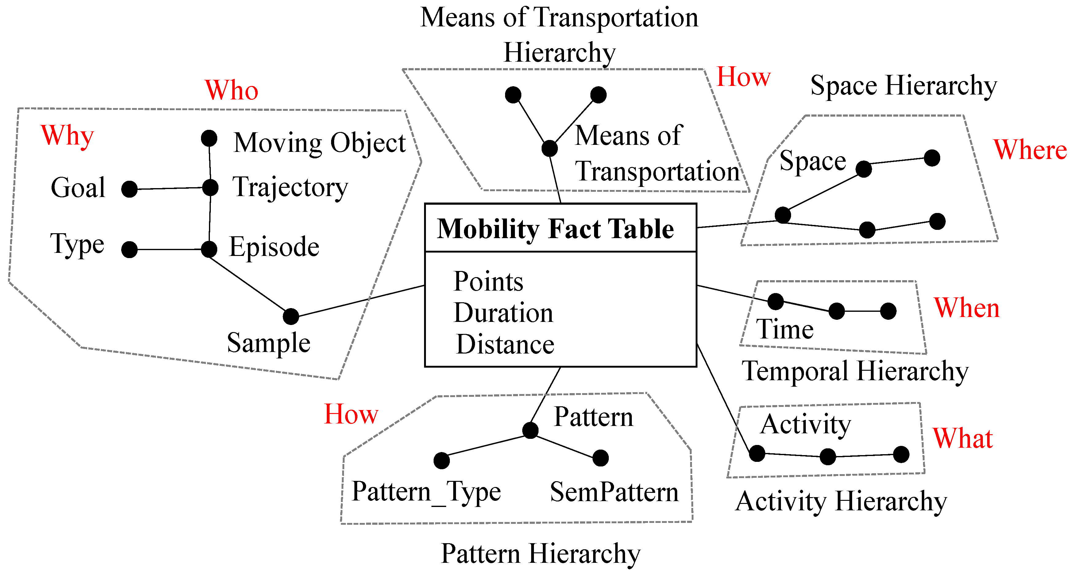 Ijgi 09 00088 g005 Ijgi 09 00088 g005