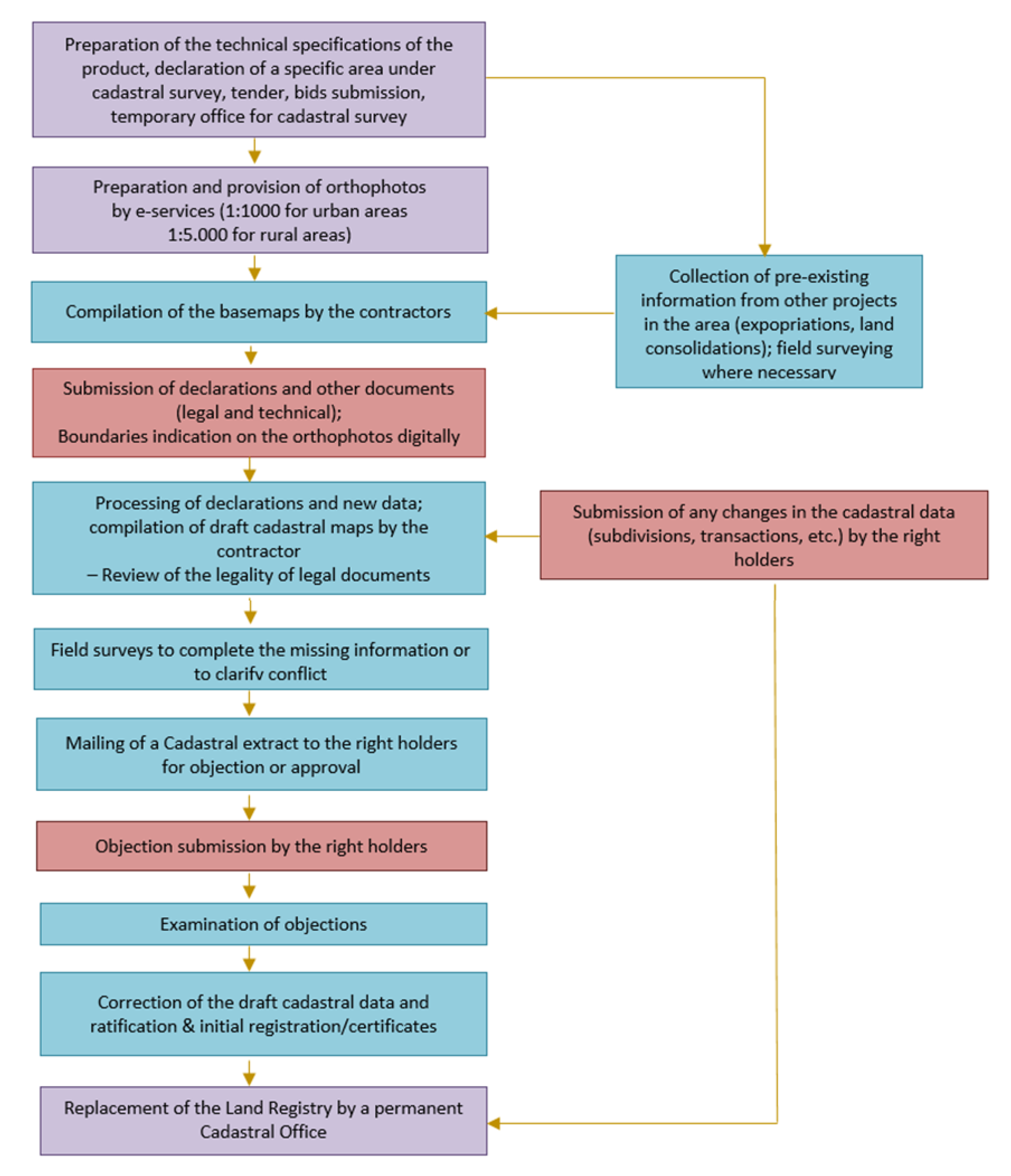 Ijgi 09 00089 g002 550