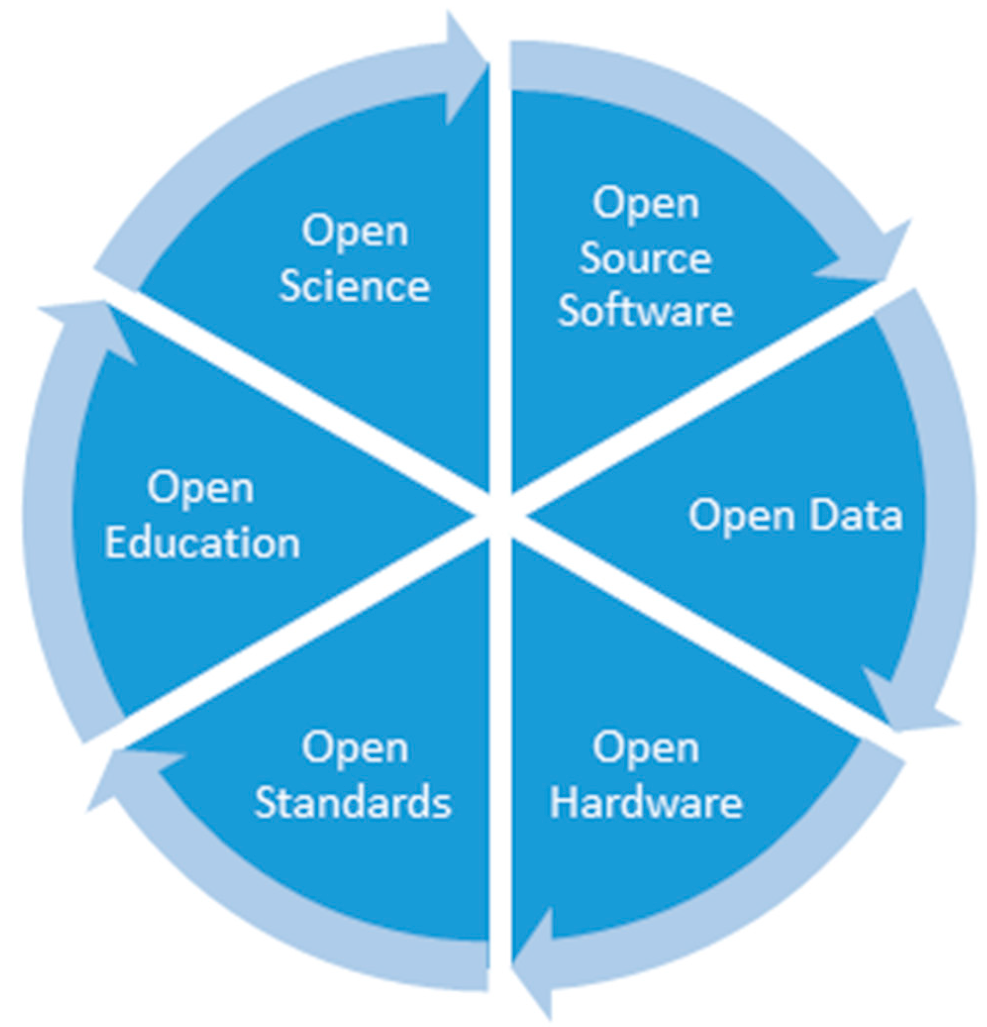 Building Data Infra, Lessons from OSS Development, and Future of