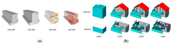 Ijgi 09 00095 g002 550