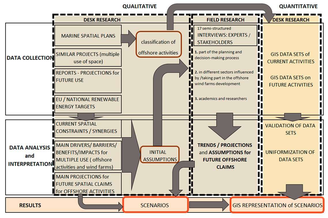 Ijgi 09 00096 g0a1 Ijgi 09 00096 g0a1