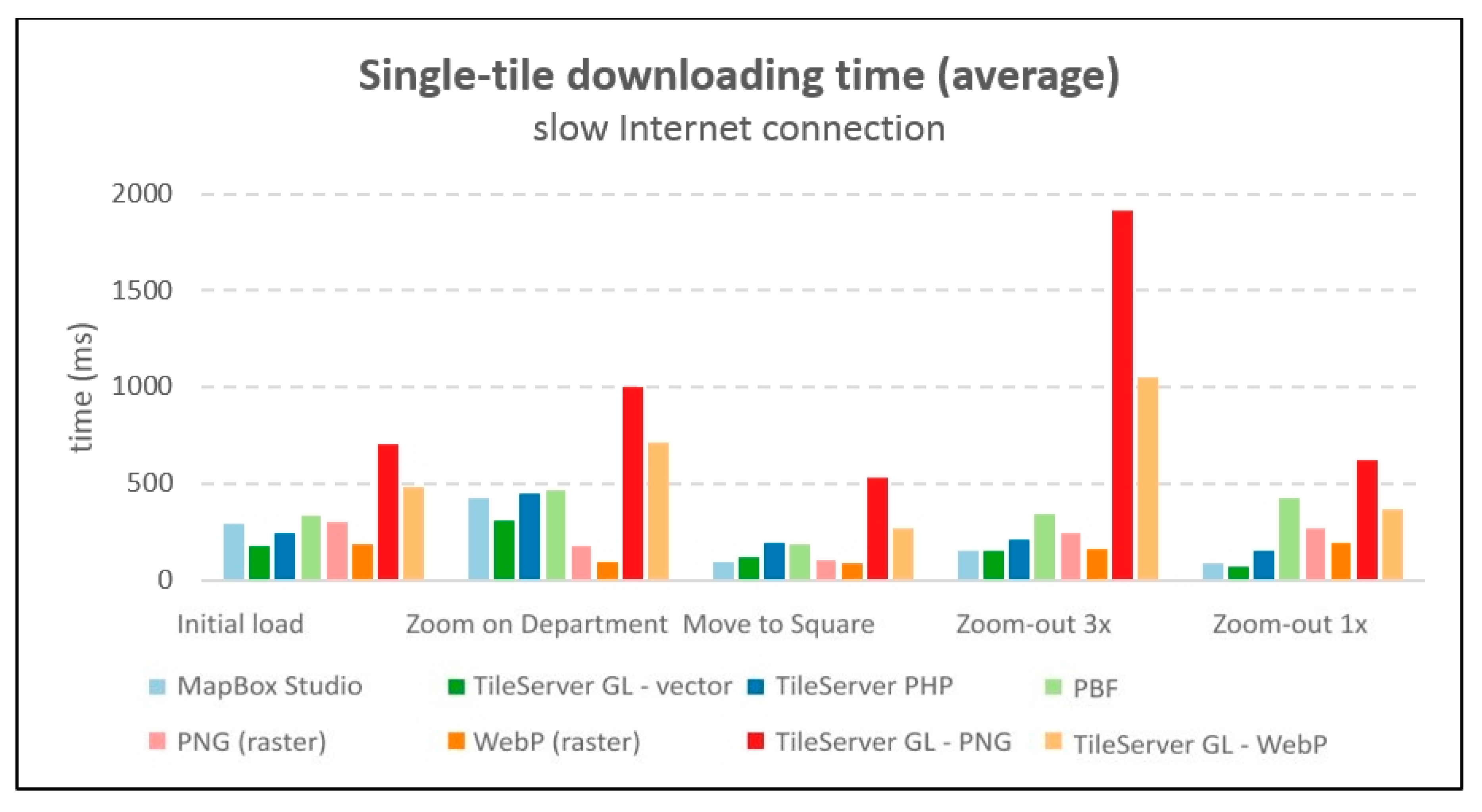 Ijgi Free Full Text Performance Testing On Vector Vs Raster Ijgi Free Full Text Performance
