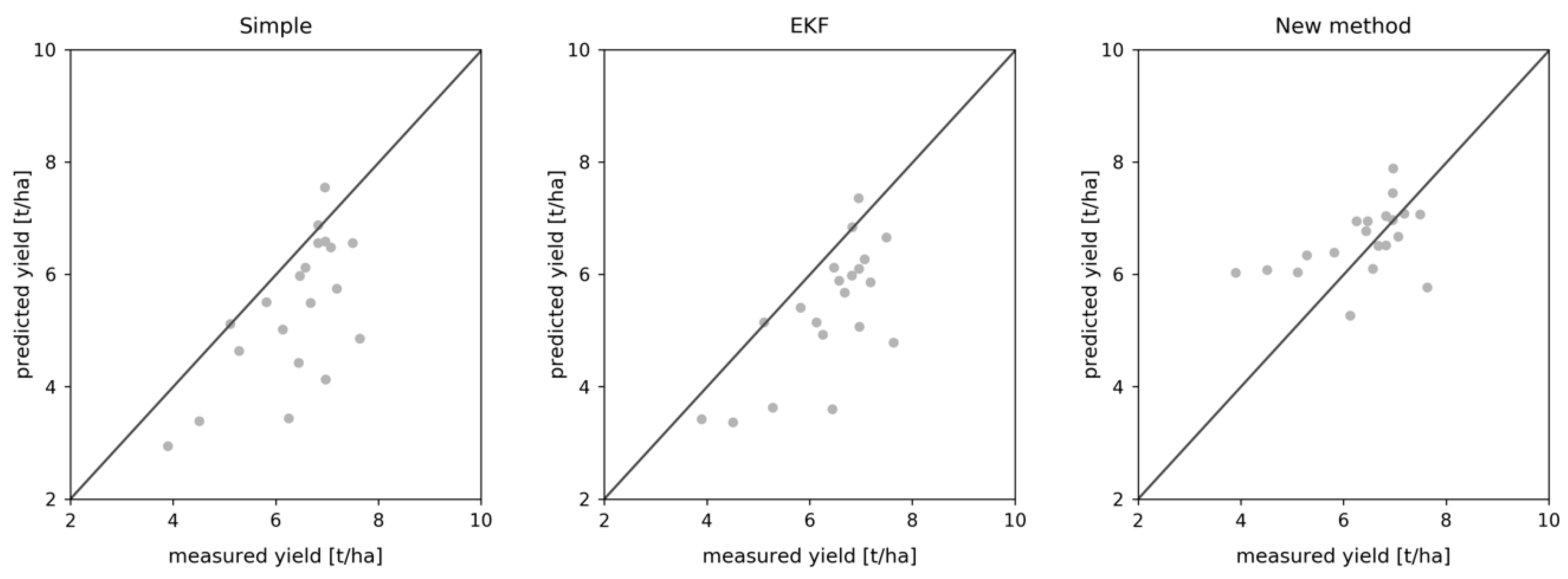 Ijgi 09 00105 g007 Ijgi 09 00105 g007