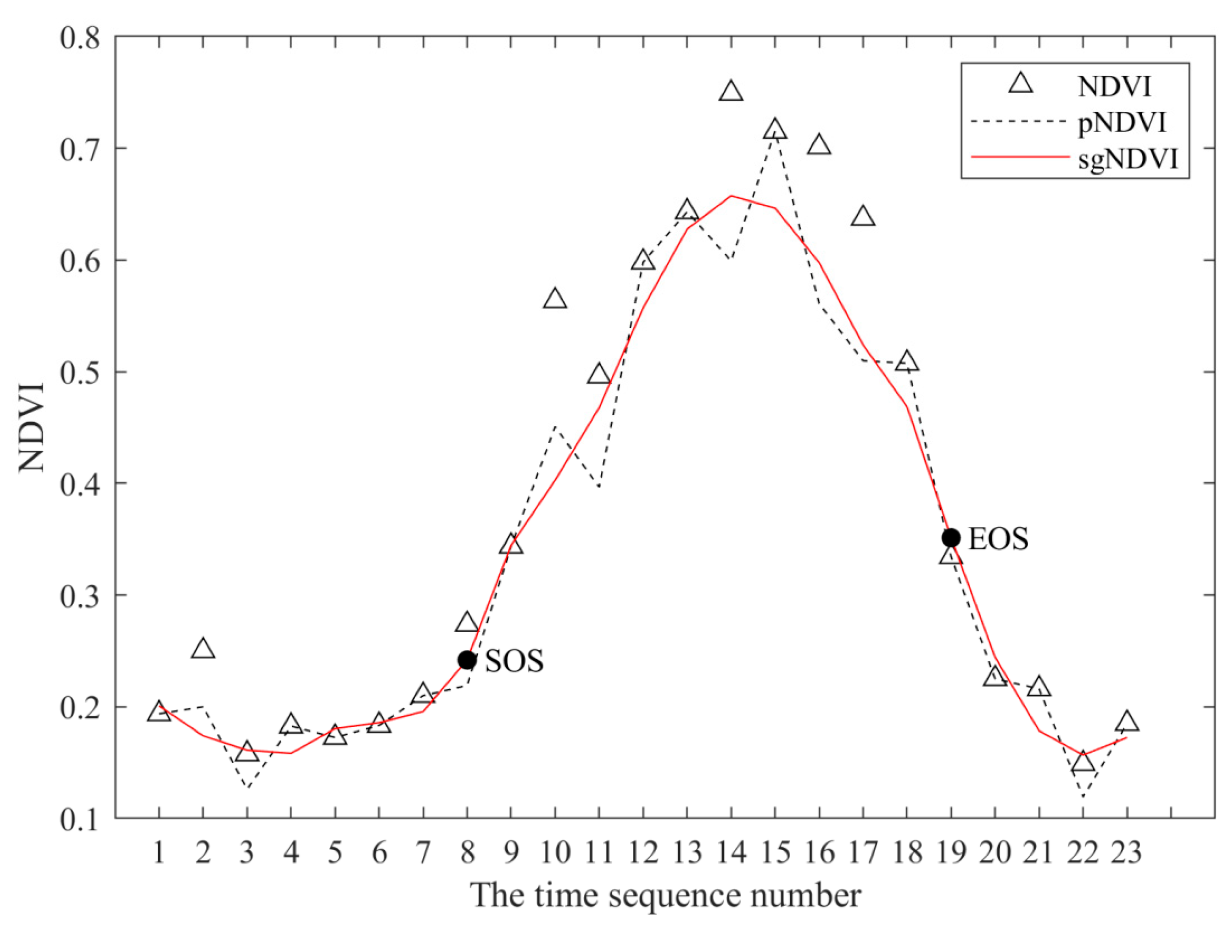 Ijgi 09 00111 g002 Ijgi 09 00111 g002