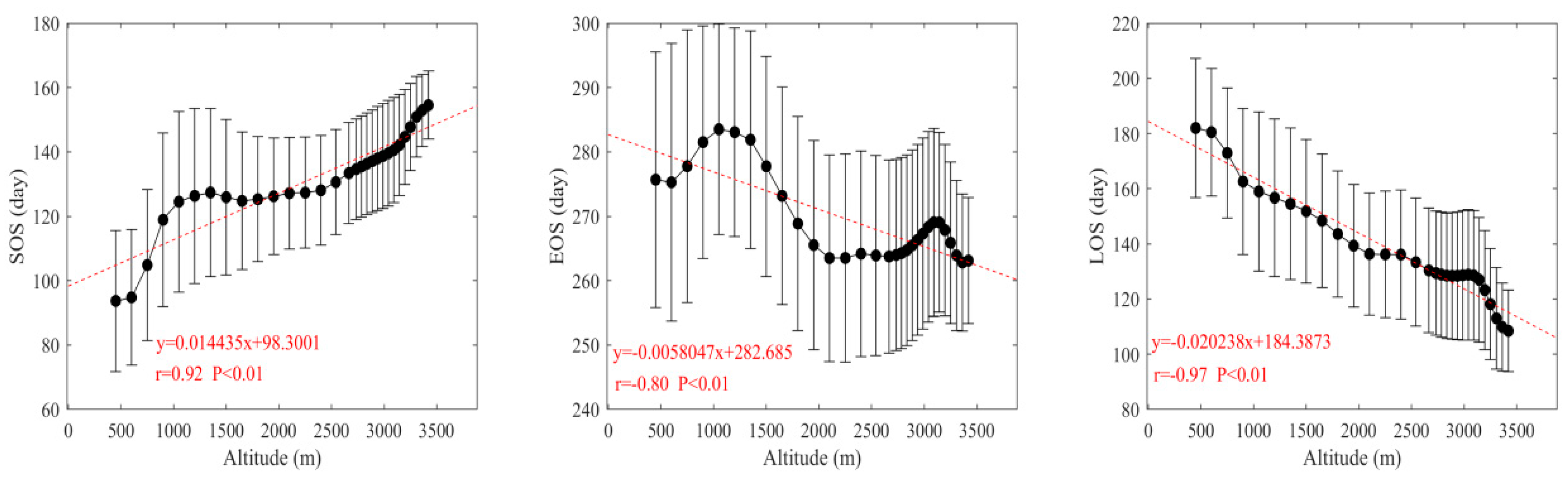 Ijgi 09 00111 g003b Ijgi 09 00111 g003b