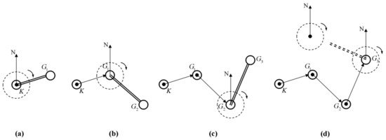 Ijgi 09 00112 g002 550