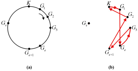 Ijgi 09 00112 g003 550