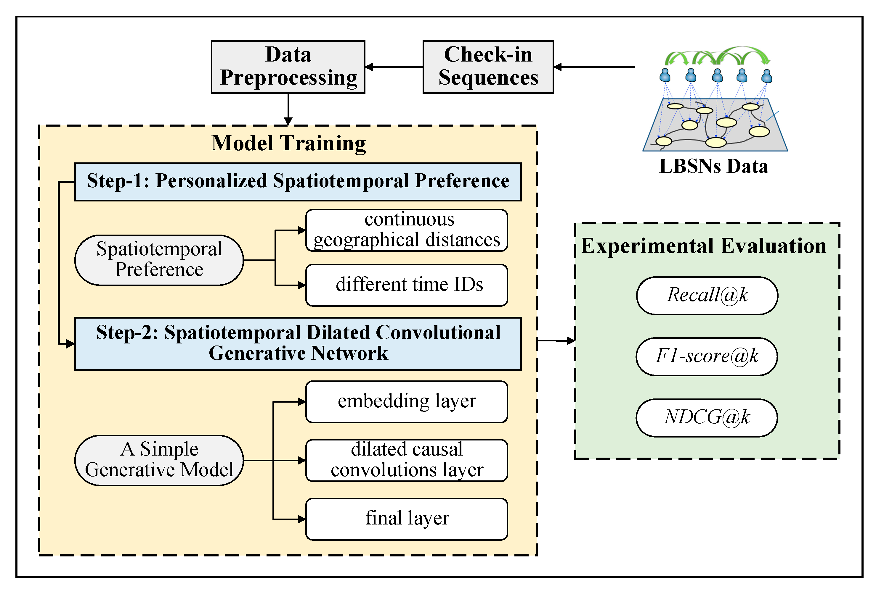 Ijgi 09 00113 g002 Ijgi 09 00113 g002