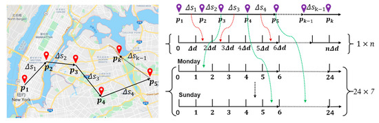 Ijgi 09 00113 g003 550