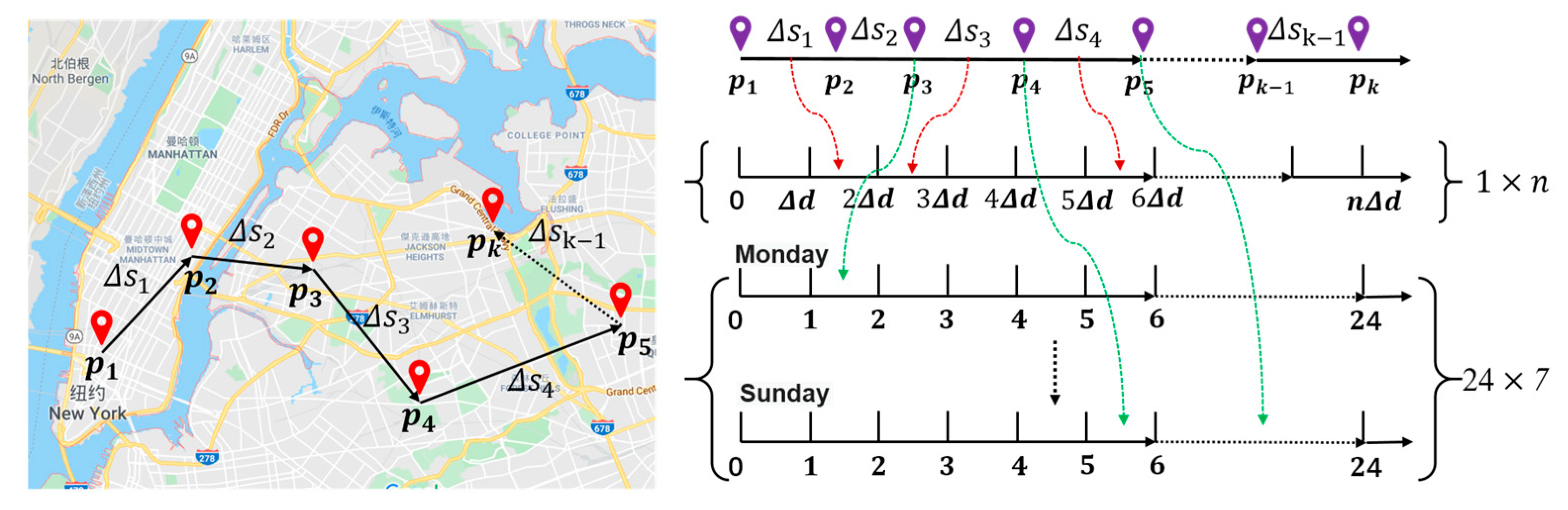 Ijgi 09 00113 g003 Ijgi 09 00113 g003