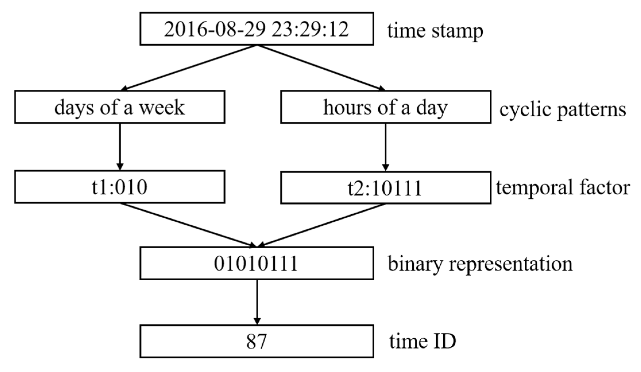 Ijgi 09 00113 g004 Ijgi 09 00113 g004