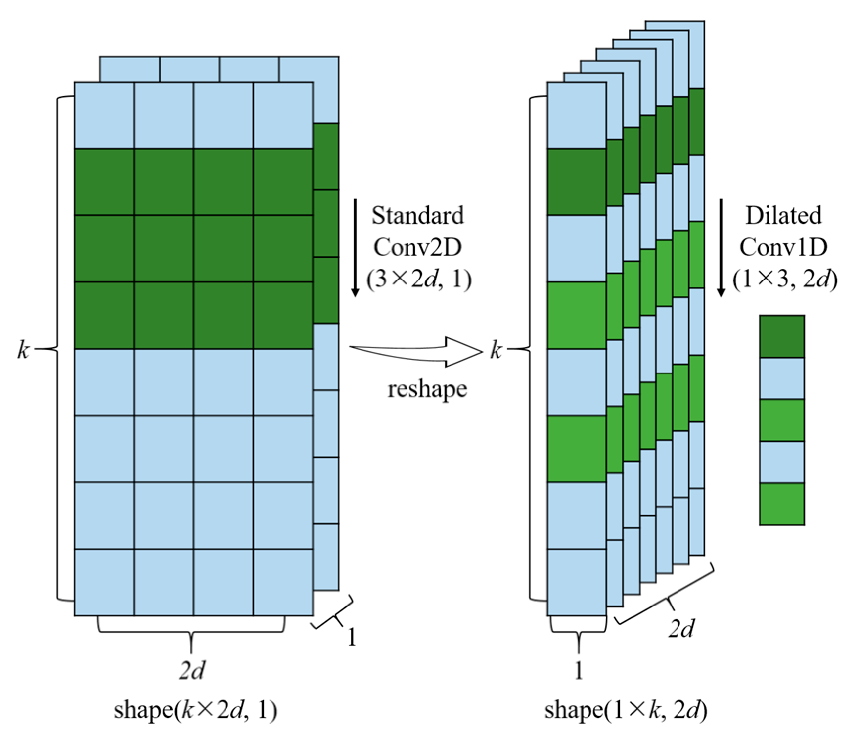 Ijgi 09 00113 g005 Ijgi 09 00113 g005