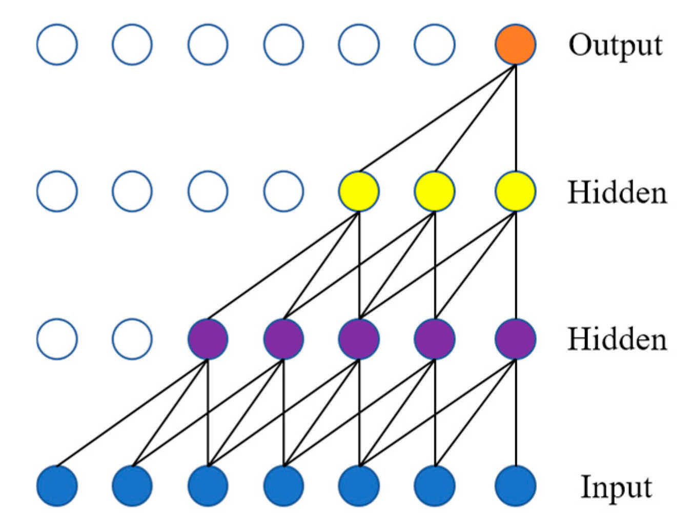 Ijgi 09 00113 g006 Ijgi 09 00113 g006