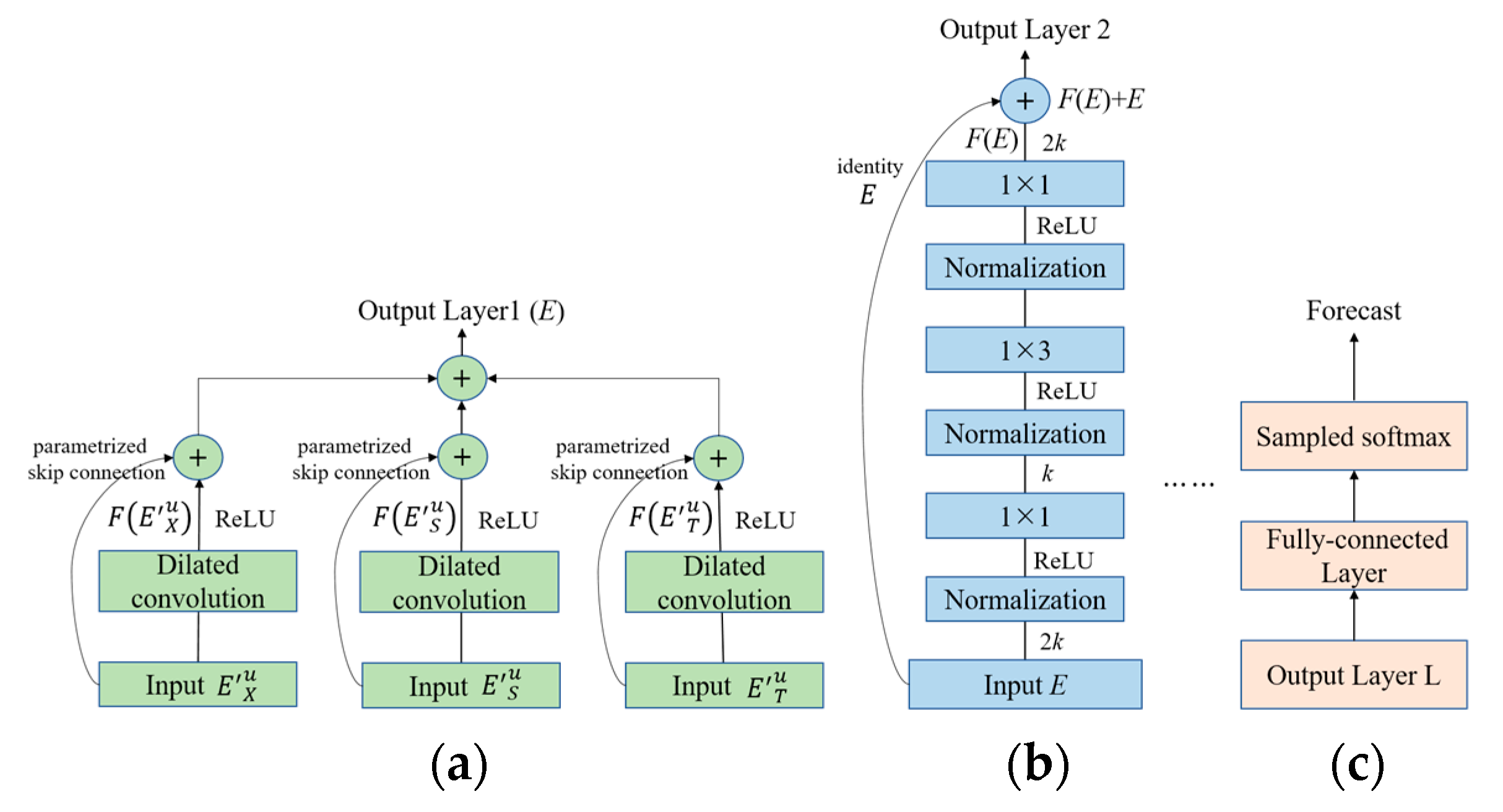 Ijgi 09 00113 g008 Ijgi 09 00113 g008