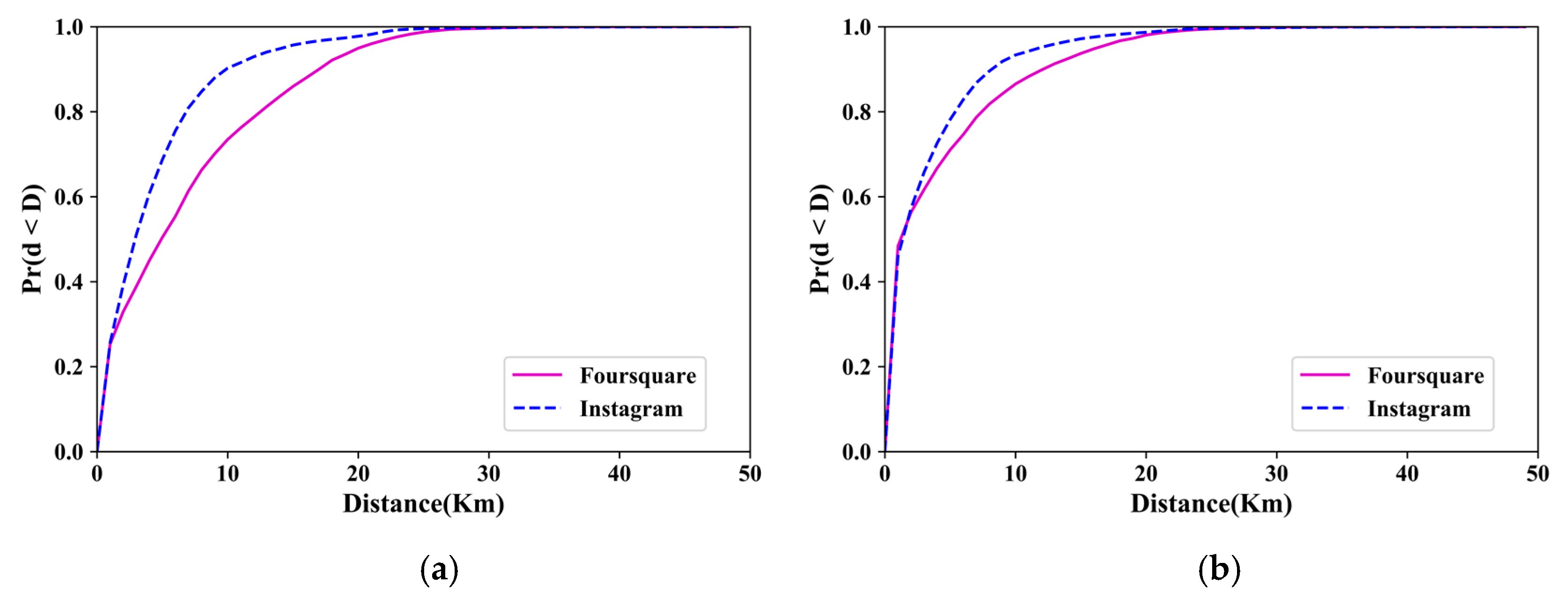 Ijgi 09 00113 g010 Ijgi 09 00113 g010