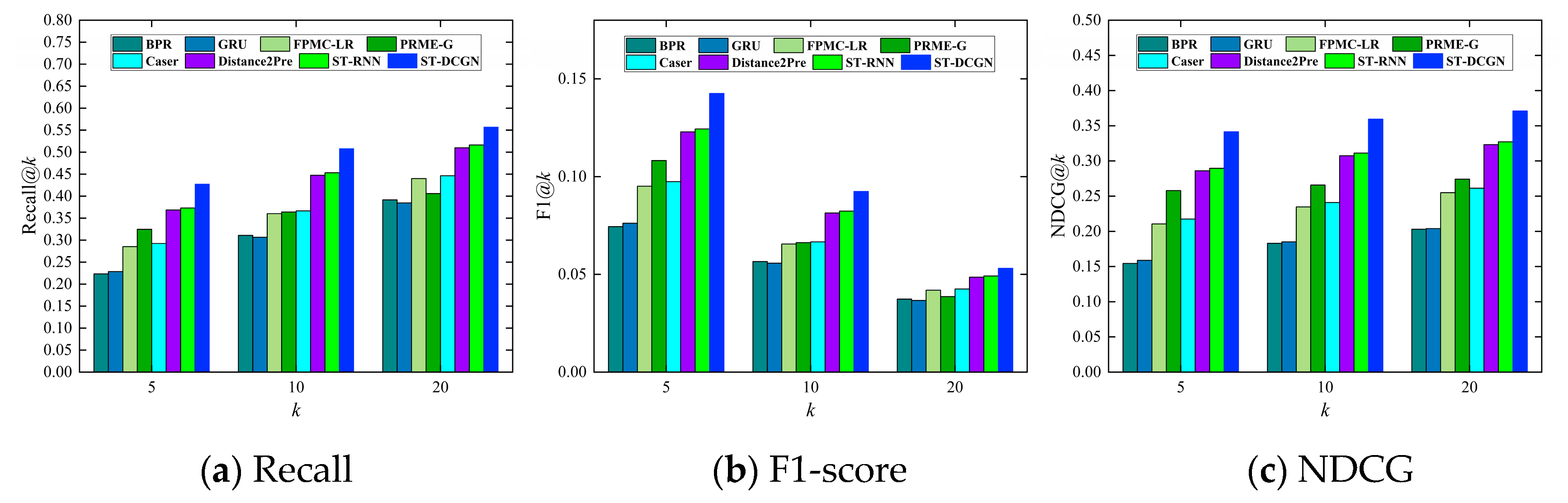 Ijgi 09 00113 g012 Ijgi 09 00113 g012