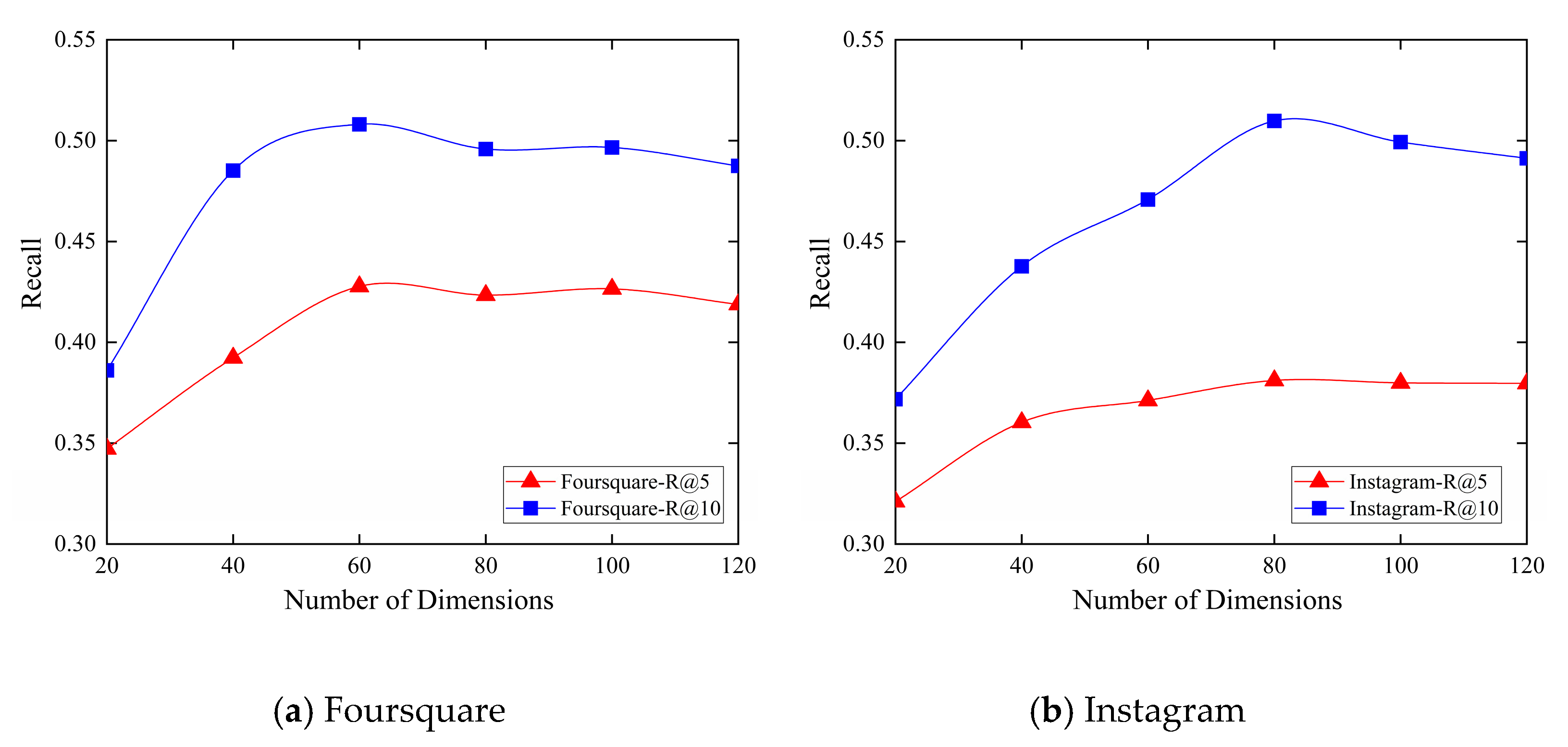 Ijgi 09 00113 g014 Ijgi 09 00113 g014