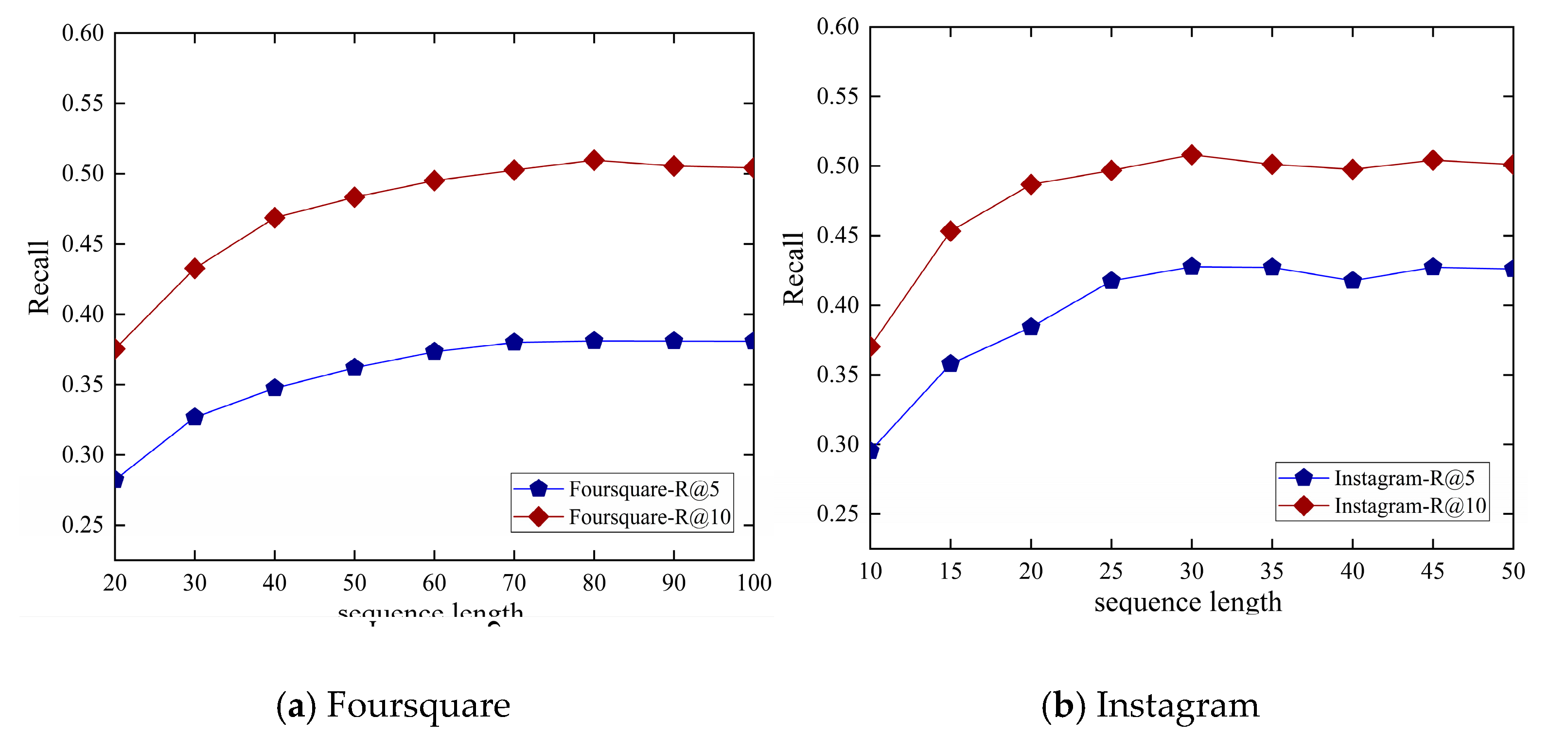 Ijgi 09 00113 g015 Ijgi 09 00113 g015
