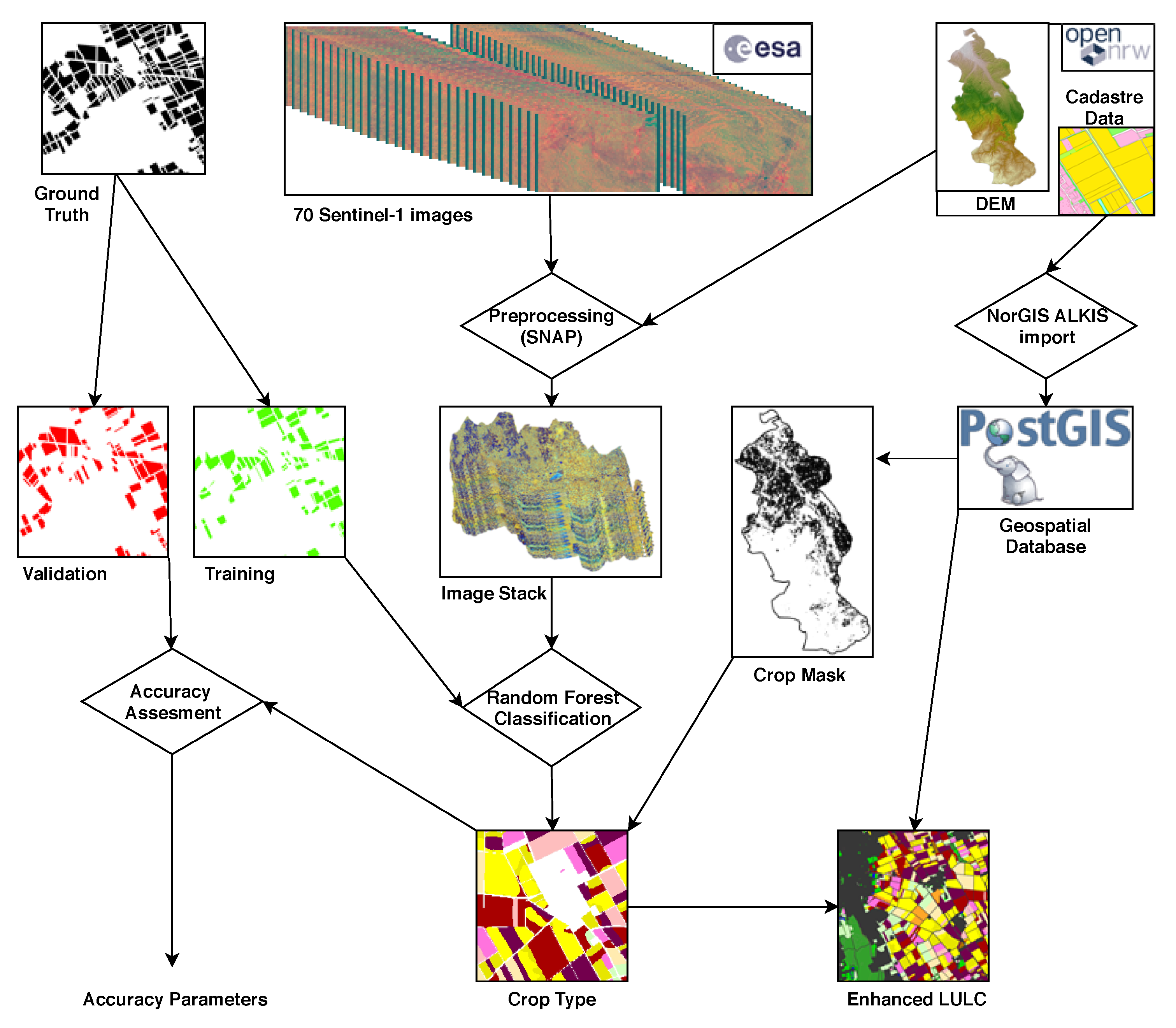 Ijgi 09 00120 g002 Ijgi 09 00120 g002