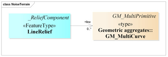 Ijgi 09 00121 g004 550