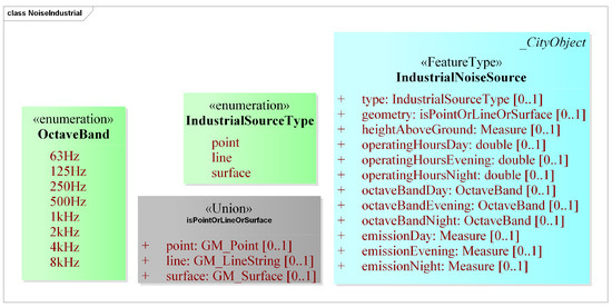 Ijgi 09 00121 g007 550