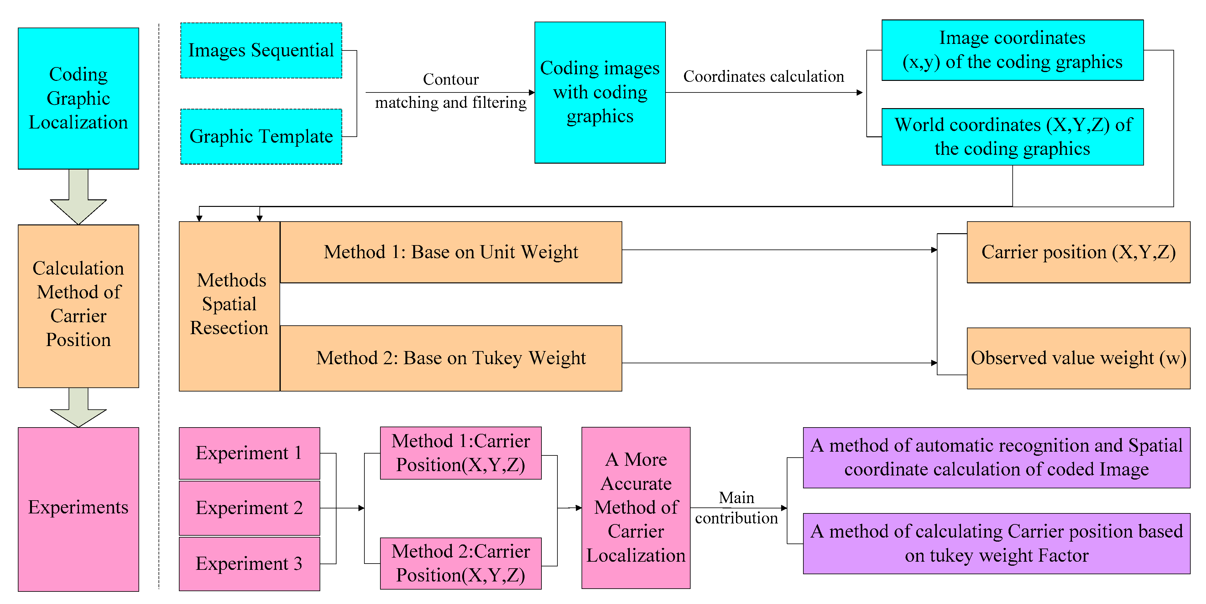 Ijgi 09 00122 g001 Ijgi 09 00122 g001
