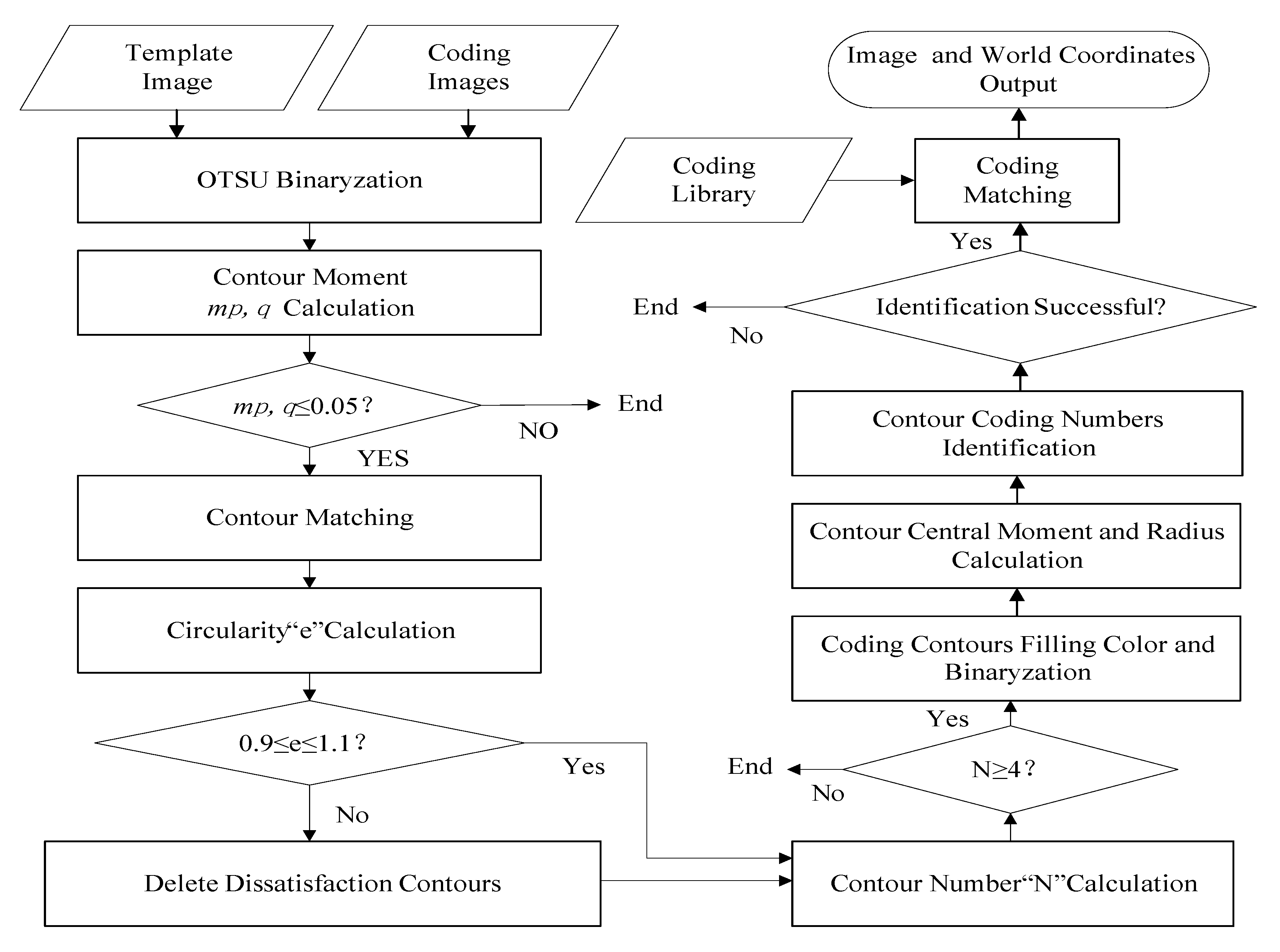Ijgi 09 00122 g003 Ijgi 09 00122 g003